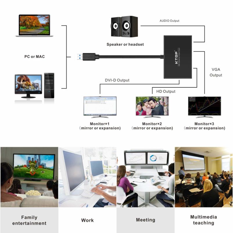 - Multi Monitor Adapter 2048x1152 for PC, Mac Graphics Card Adaper ...