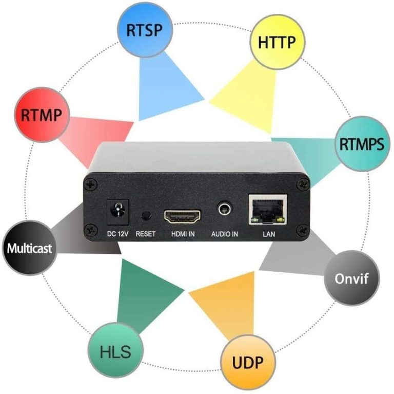 Itms 0101 h264 hdmi прошивка