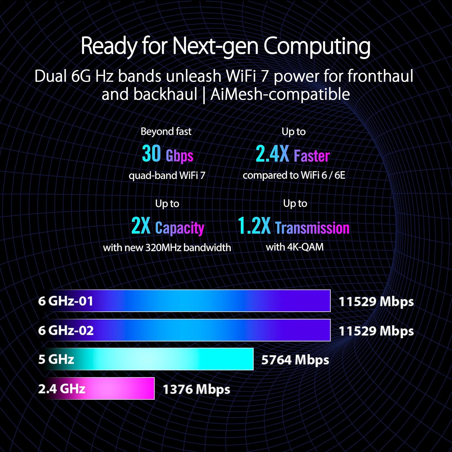 ASUS ROG Rapture GT-BE98 Pro WiFi 7 Gaming Router - Quad-Band, 30Gbps, - Image 2